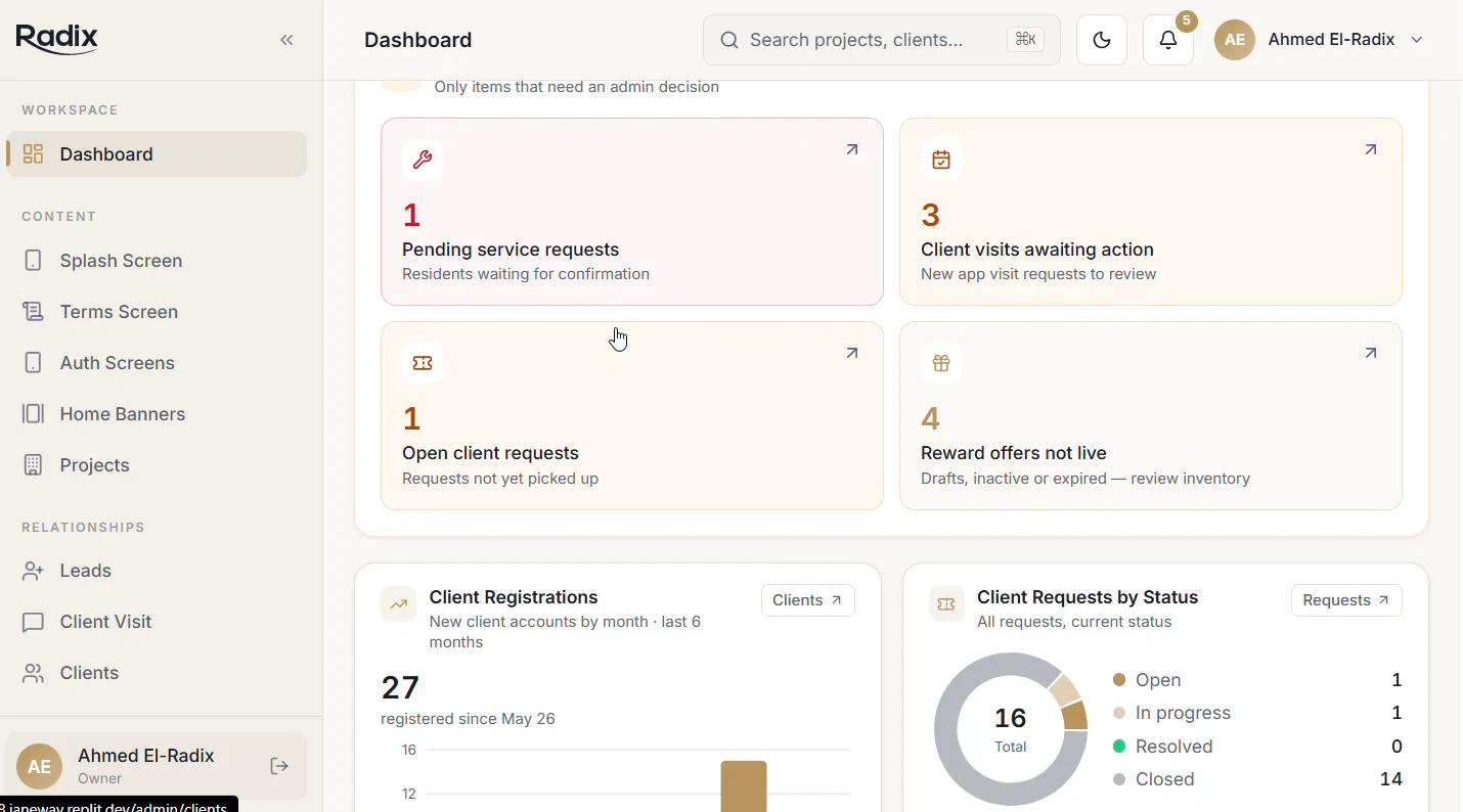 Dashboard overview
